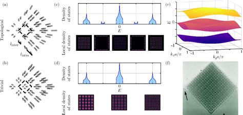 Pdf Observation Of A Higher Order Topological Bound State In The