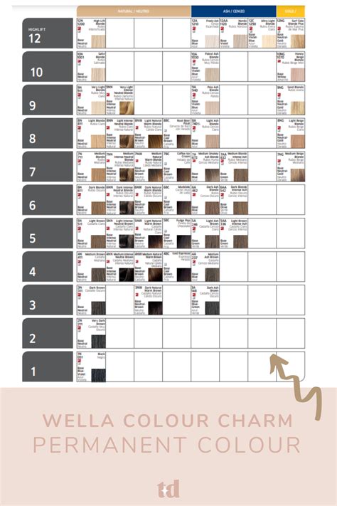 wella color charm demi permanent color chart Wella color charm chart demi permanent – warehouse ...