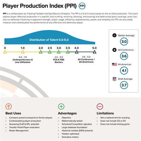 What is the Player Production Index (PPI)? « SportSource Analytics
