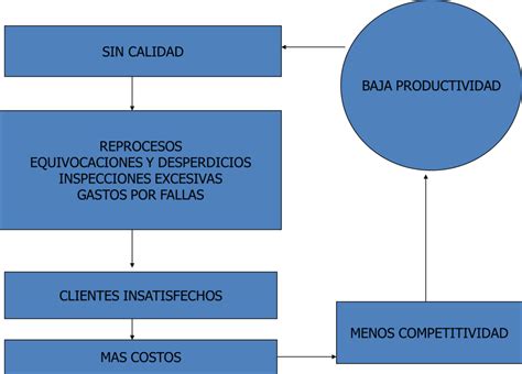 22 Plantilla Mapa Conceptual Png Nietma Riset Get Mapa Conceptual De Productividad Png