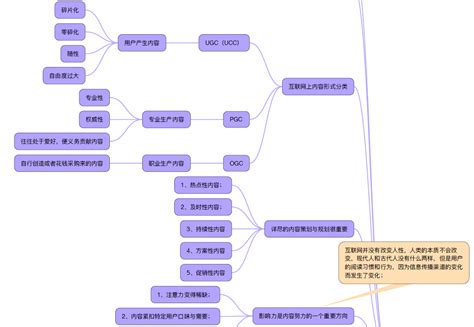 思维导图：8个技巧提高社群活跃度来《引爆社群》 知乎