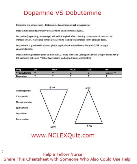 Dopamine Vs Dobutamine Cheat Sheet Nclex Quiz