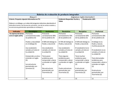 Rúbrica Del Proyecto Integrador 4semestre Bloque 2docx