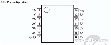 SN74HC04DR 74HC04D AIP74HC04最新中文资料 知乎