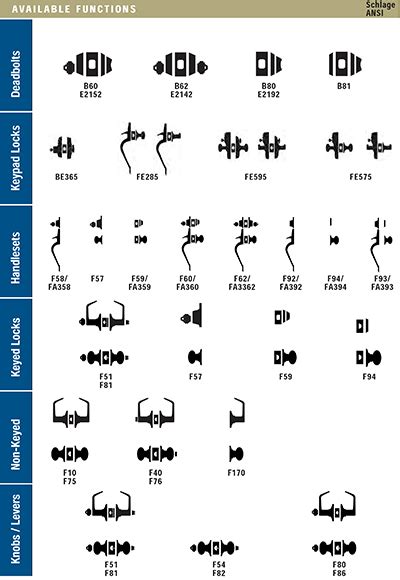 Schlage Functions Schlage Functions