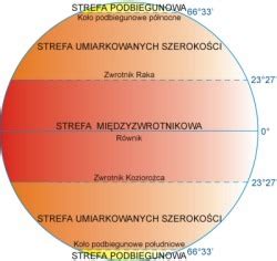 Strefy oświetlenia Ziemi Quizlet