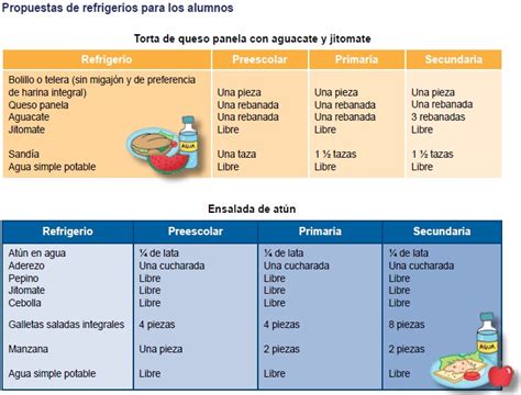 Primaria Ferrocarril C Mo Preparar El Refrigerio Escolar Y Tener Una