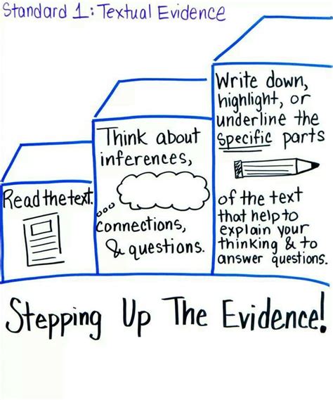 Text Evidence Anchor Chart Middle School Pinterest