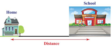 kilometer cuemath