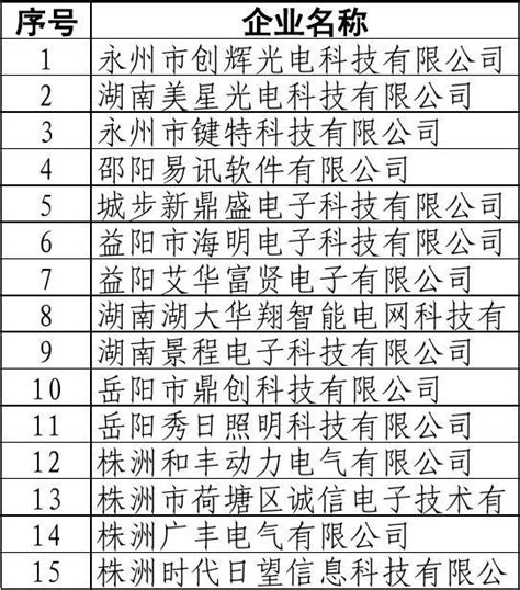 2014年度拟推荐国家科技型中小企业技术创新基金项目汇总表企业名单word文档在线阅读与下载无忧文档