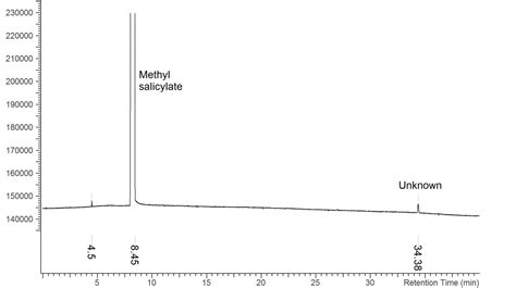 Le Salicylate De M Thyle Synth Tique Et Vous Phytochemia