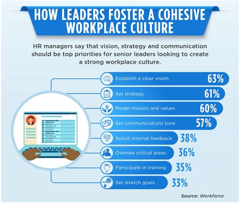 Establishing A Positive Workplace Culture Definition Tips And Why Its