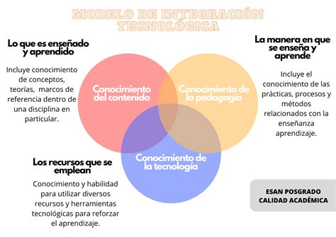 Infografías