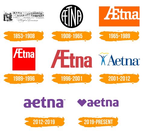 Aetna Logo : histoire, signification de l'emblème