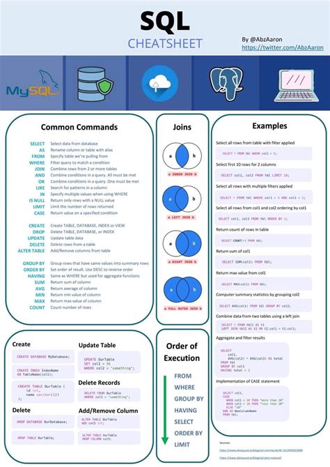 Sql Cheat Sheet Coolguides