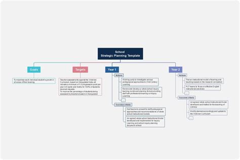 How To Create A Onenote Mind Map Edrawmind 20916 Hot Sex Picture