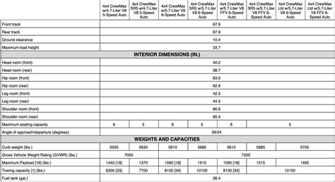 2009 Toyota Tundra Towing Capacity