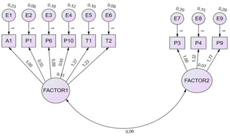 Education Sciences Free Full Text Sex Education Actions At