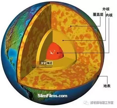 【专题突破】高中地理《地球的圈层结构》知识点