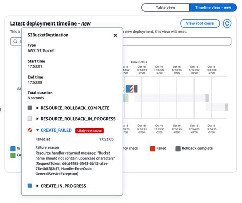 Peek Inside Your Aws Cloudformation Deployments With Timeline View Noise