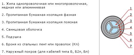 Кабель АСБл-10 3х240. Технические характеристики, цены и расшифровка