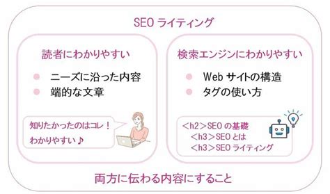 Seoライティング12の基本ポイント！初心者webライター必見！ Seoライティング初心者ライターブログwebライティングコピー