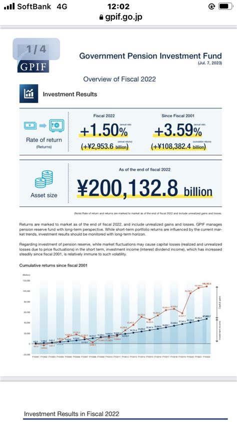 Japanese Pension Fund Gpif Surplus For First Time In Five Quarters