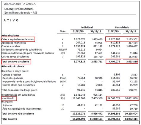 Entenda Tudo Sobre Balanço Patrimonial