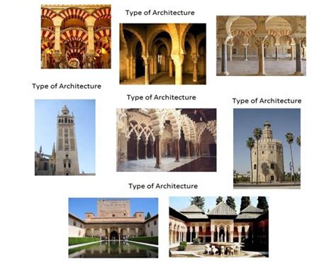 Periods of al- Andalus Architecture Quiz