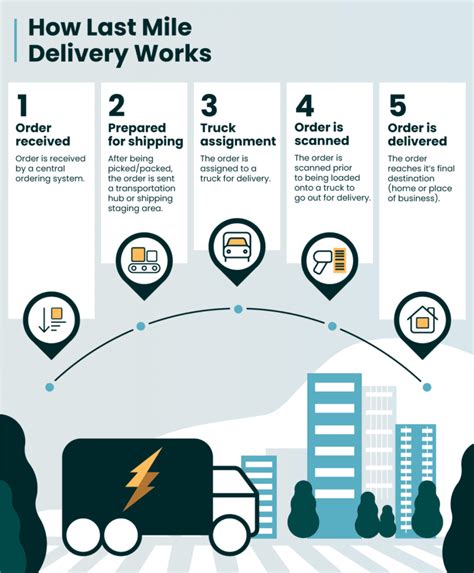 Everything To Know About Last Mile Carriers In 2023