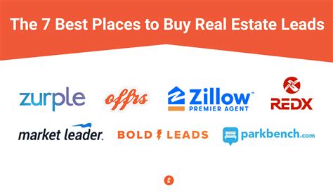 The 9 Best Places To Buy Real Estate Leads In 2024