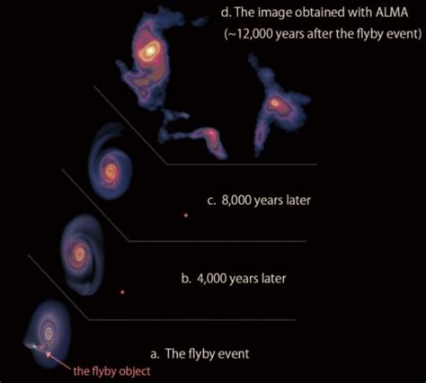 Astronomers Discover An Unusual Star With Two Spiral Arms