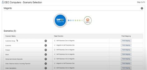 Sap Business One Integration Hub The Ultimate Way To Connect Magento