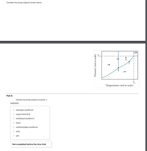 Solved A Phase Diagram Is A Pressure Temperature Graph Th Ch