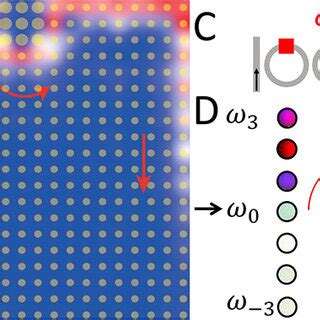 Pdf Topological Phases In Ring Resonators Recent Progress And Future