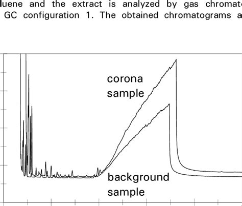 44 Gc Chromatograms Of Toluene Extracted Sampling Tube Contents The Download Scientific