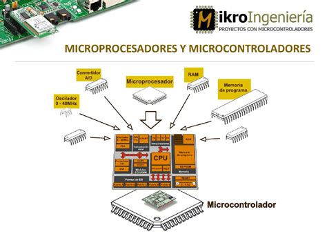 Cap1 Microprocesadores y Microcontroladores by MikroIngeniería Issuu