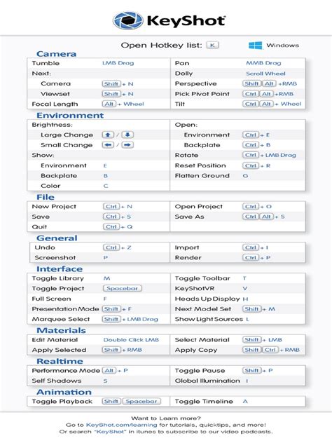 (PDF) KeyShot Hotkey Cheat Sheet - DOKUMEN.TIPS