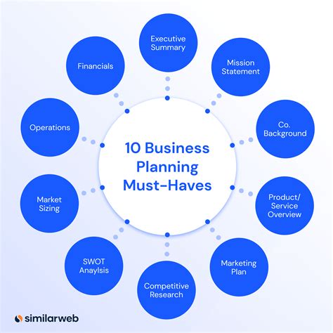 Market Research For A Business Plan How To Do It In A Day Similarweb