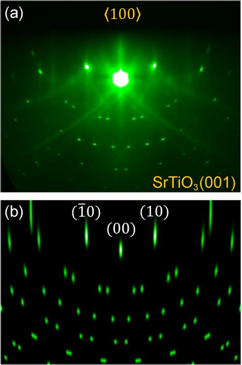 A Experimental Rheed Image Of The Srtio Surface With