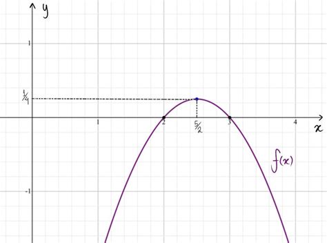 Seja A Função Definida Por F X X2 5x 6 Construa O Gráfico Da