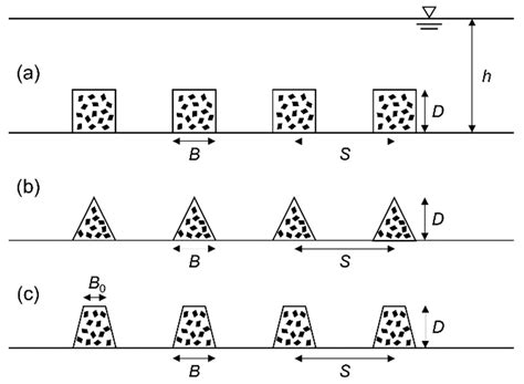 Experimental Investigation On Bragg Resonant Reflection Of Waves By