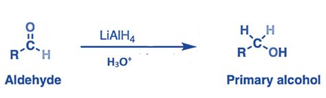 Lithium Aluminum Hydride: Structure, Properties, Applications