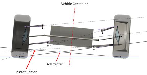 Our Suspension Engineer Explains Why This One Suspension Design