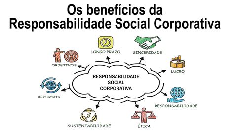 Algumas Vantagens Da Responsabilidade Social Corporativa Youtube