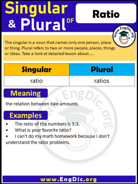 Plural Of Ratio Archives EngDic