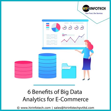 6 Benefits Of Big Data Analytics For E Commerce Big Data Analytics