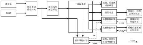 一种纯电动汽车的低压电源管理系统及电源管理方法与流程