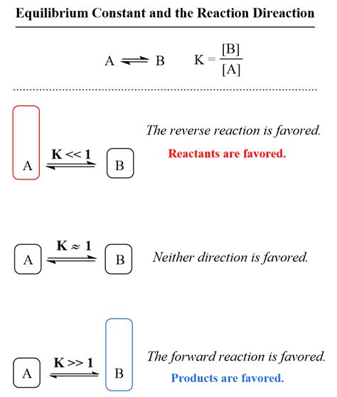 Equilibrium Constant Chemistry Steps