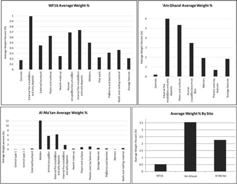 Full Article Using Phytolith Geochemical And Ethnographic Analysis To Inform On Site